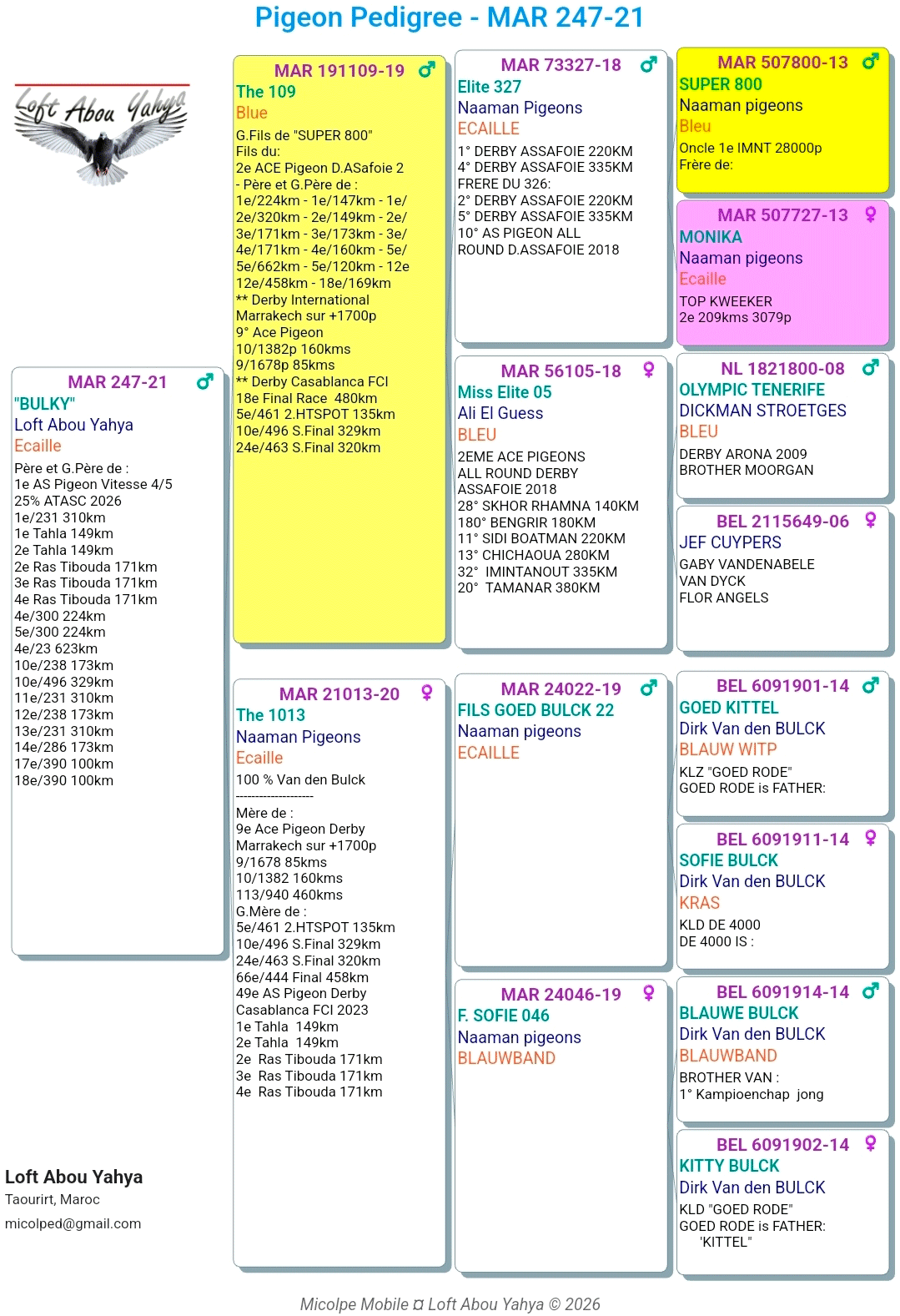 Pedigree